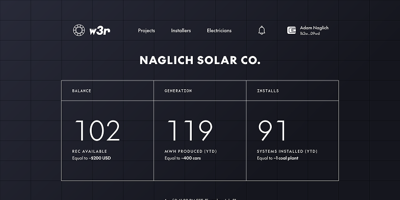 White-label solar energy dashboard tracking renewable energy credits, megawatt-hours produced, and systems installed